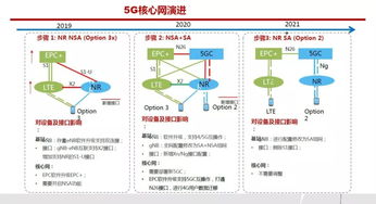 5G网络发展的技术挑战 从概念到现实的关键跨越