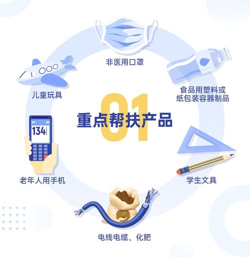 一图读懂上海产品质量技术帮扶工作方案 技术咨询助力企业质量提升