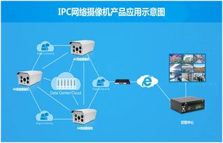 人工智能稳健发展，华北工控同步启程